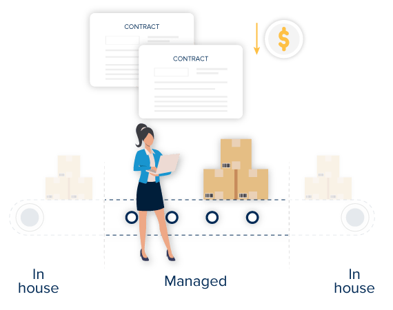 Logistics process outsourcing flexible